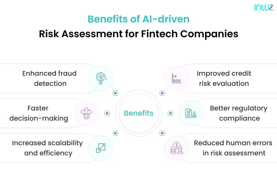 Benefits of AI-driven Risk Assessment for Fintech Companies